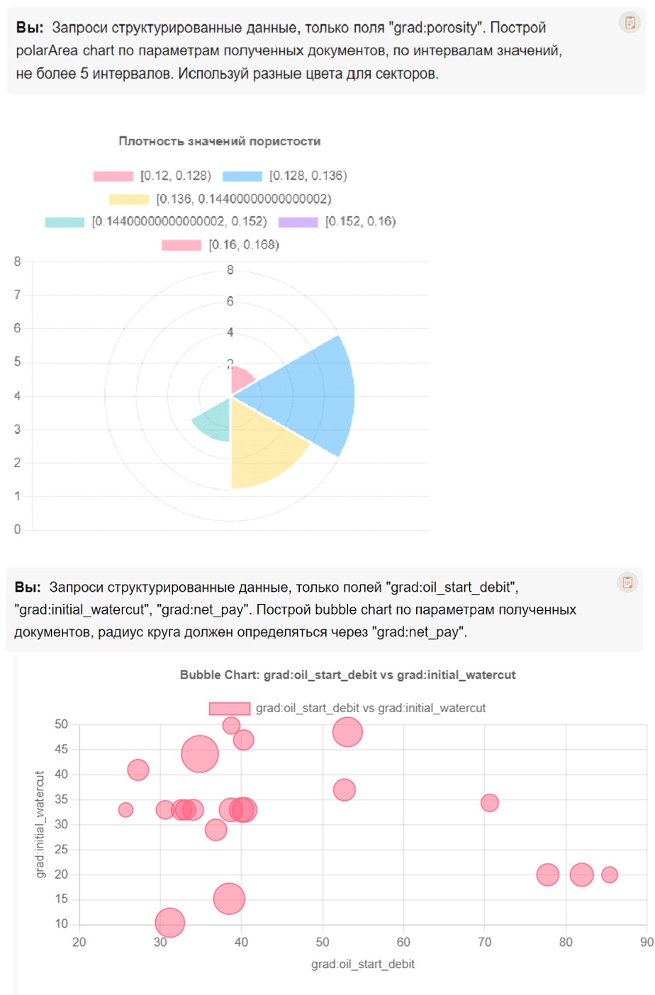 Charts example